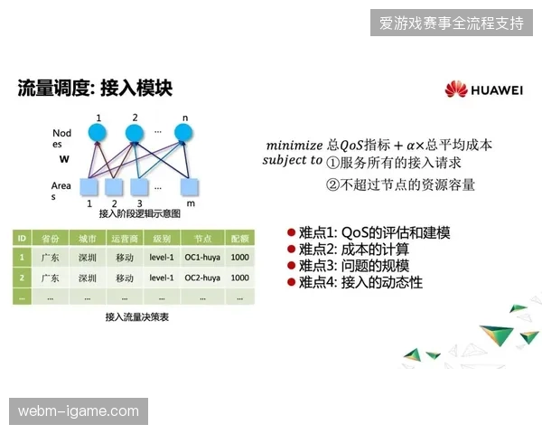 版权运营逻辑从单纯的版权分销正式过渡到安保调度协同支撑阶段